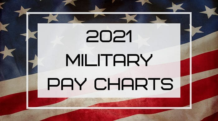 militarybenefits.info