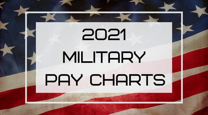 militarybenefits.info